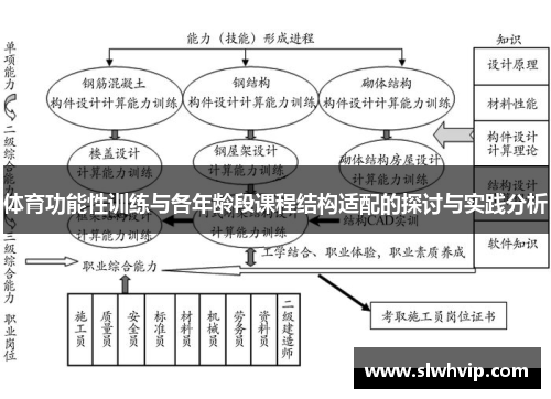 体育功能性训练与各年龄段课程结构适配的探讨与实践分析