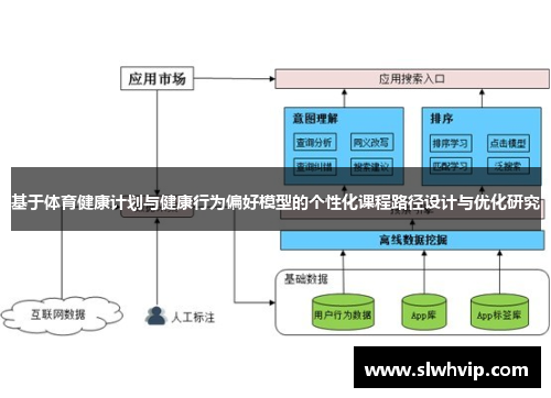 基于体育健康计划与健康行为偏好模型的个性化课程路径设计与优化研究