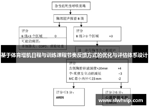 基于体育增肌日程与训练课程节奏反馈方式的优化与评估体系设计