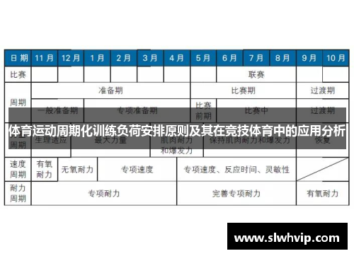 体育运动周期化训练负荷安排原则及其在竞技体育中的应用分析