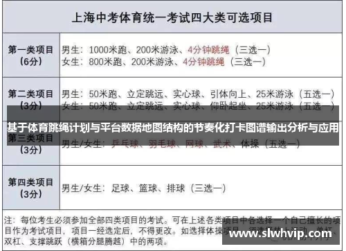 基于体育跳绳计划与平台数据地图结构的节奏化打卡图谱输出分析与应用