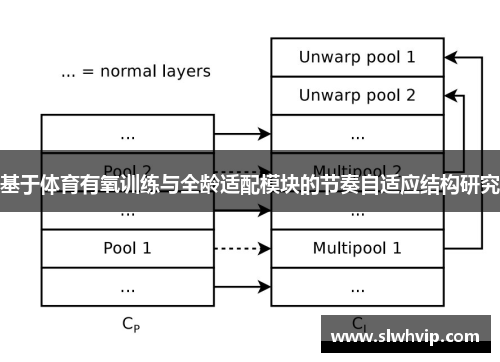 基于体育有氧训练与全龄适配模块的节奏自适应结构研究