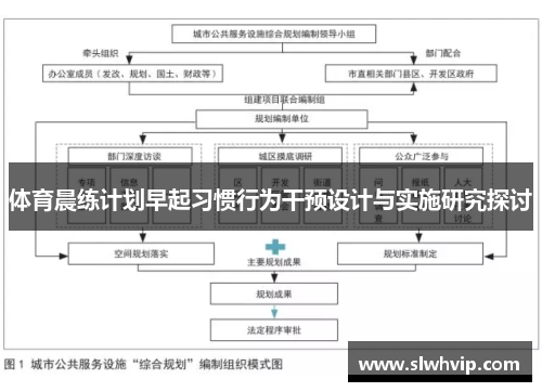 体育晨练计划早起习惯行为干预设计与实施研究探讨