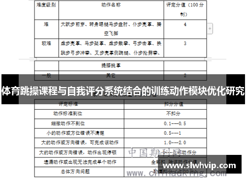 体育跳操课程与自我评分系统结合的训练动作模块优化研究